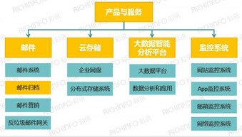 企业级软件市场加速升级 邮件系统行业发展态势良好