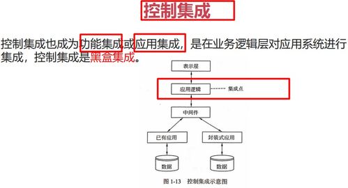 信息化與信息系統 3, 軟件工程, 新一代信息技術 05